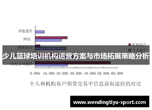 少儿篮球培训机构运营方案与市场拓展策略分析